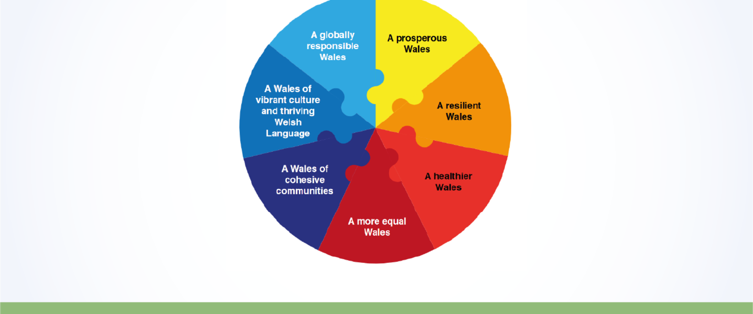 Well-being of Future Generations (Wales) Act 2015