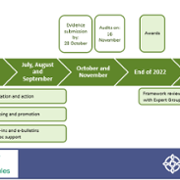 GrPC ENG Year 1 (2022) Timeline