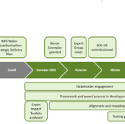 GrPC Timeline