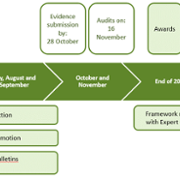 GrPC Timeline 2