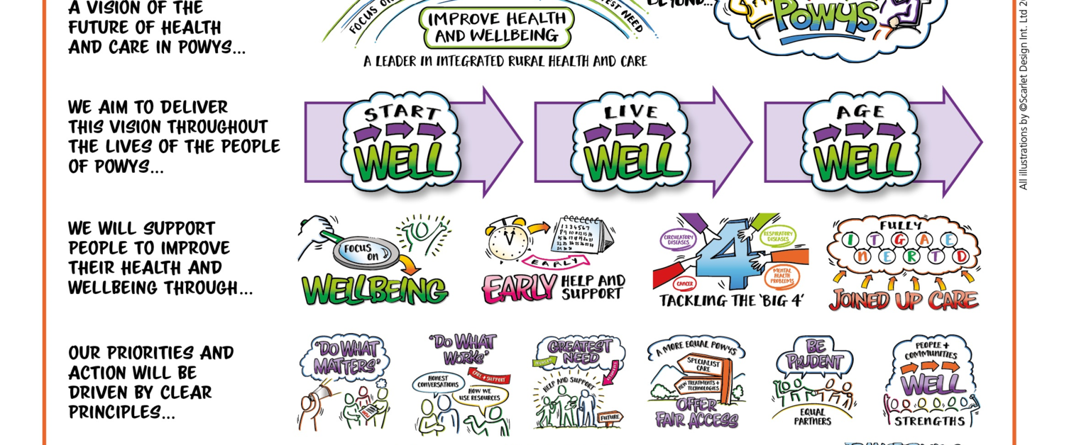 Illustration of Powys health and care strategy