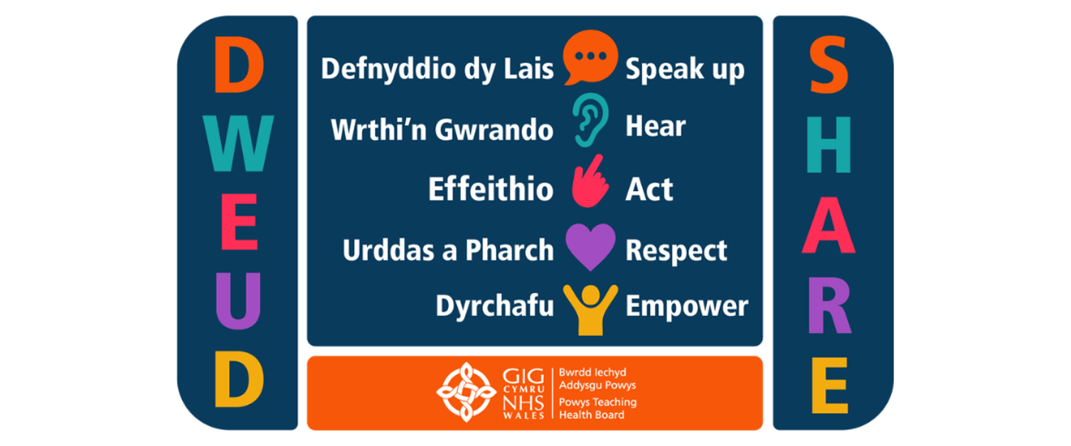 Image describes the acronym SHARE.  Speak Up Hear Act  Respect  Empower