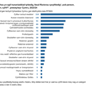 Figure_8_download_WELSH_23_24_update.png