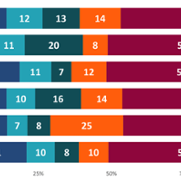 Figure 2 Ethnicity by cancer type.png