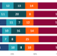 A stacked bar chart shows the proportion of four major cancer types by ethnicity. 25% of cancers diagnosed in black people were prostate cancer and 21% of cancers diagnosed in Asian people were female breast cancer.