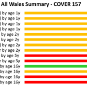 COVER 157 All Wales Summary