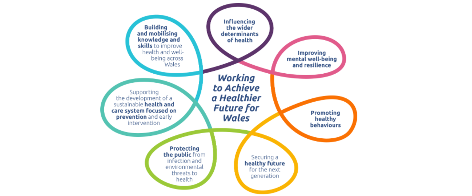 Our Priorities - Public Health Wales