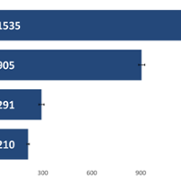 Figure 5 Overcrowding EASR.png