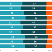 Figure 14 Retired occupation by early and late stage.png