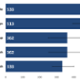 A bar chart shows the European age-standardised cancer incidence rate by ethnicity. The white group had the highest rate, followed closely by mixed/multiple ethnic groups. All groups except the white group show large confidence intervals.