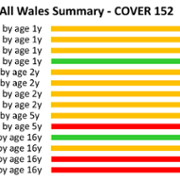 COVER 152: Quart Report Summary