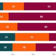 Figure 6 Overcrowding by age group.png