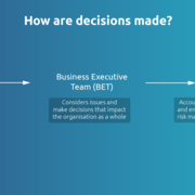 HowAreDecisionsMade2.png
