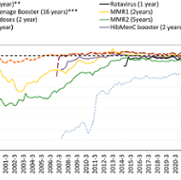 COVER 156: Quart Report Trends