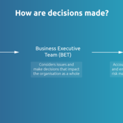 HowAreDecisionsMade.png