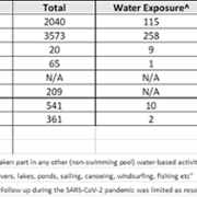 Waterborne Infections data.png