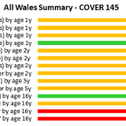 COVER 145 All Wales Summary