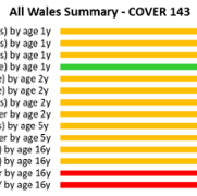 COVER 143 all Wales summary