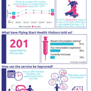 Flying Start infographic FINAL_eng.png