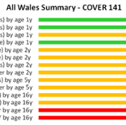 All Wales Summary - COVER 140