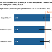 Figure_2_download_WELSH_23_24_update.png