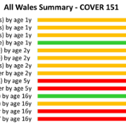 COVER 151: All Wales Summary