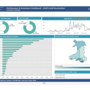 Staff Dashboard update 9 Feb 2021