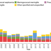 Meningo in Wales Chart 2024
