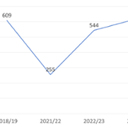 FV graph Picture7