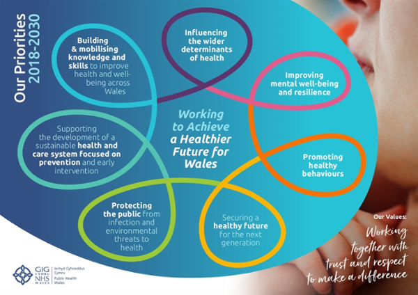 PHW_Wallpaper.png - Public Health Wales