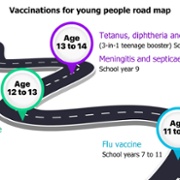 Road map showing vaccinations for young people