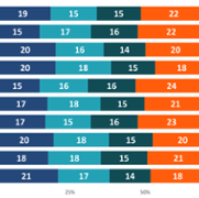 Figure 20 Retired occupation by stage.png