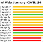 COVER 154: Quart Report Summary