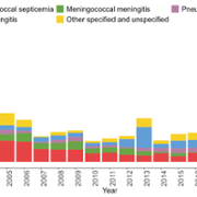 Meningo in Wales Chart 2023