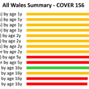 COVER 156: All Wales Summary