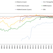 COVER 151: Quart Report Trends