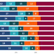 Figure 13 Active occupation by cancer type.png