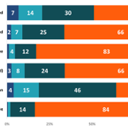 Figure 10 Household tenure by age.png
