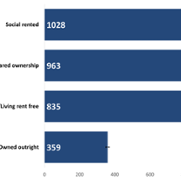 Figure 9 Household tenure EASR.png