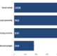 A bar chart shows the European age-standardised cancer incidence rate by household tenure. The lowest rate was found in those who owned their home outright while the highest rate was found in those who lived in social rented housing.