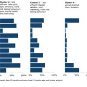 Children smokers chart png