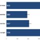 A bar chart shows the crude rate of cancer incidence by household tenure. The highest rates were seen in those living in social rented housing and those who owned their homes outright.