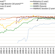 COVER 157 Quart Report Trends