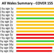 COVER 155: All Wales Summary