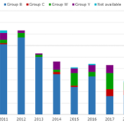 Meningitis conf 2010-2019.png