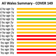 COVER 149: All Wales Summary