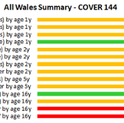 COVER 144: All Wales Summary