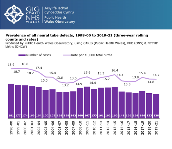 2021 Neural TD Prevalence