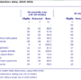Antenatal Detection rates 2019-2021