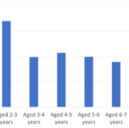 2nd toothbrushing graph